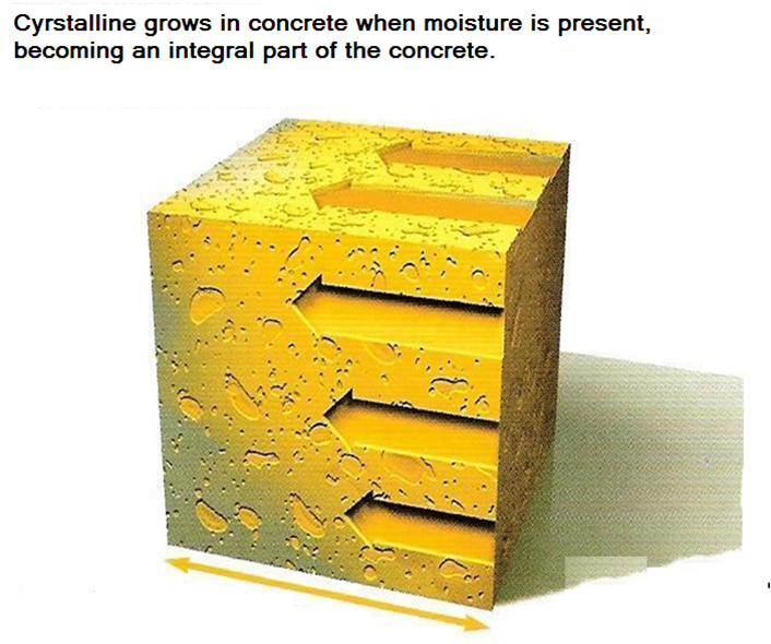 Concrete block after crystallization