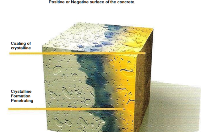 Crystalline added to a concrete block Crystalline added to a concrete block